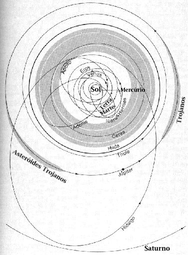 asteroides