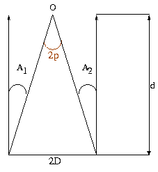 paralaxe