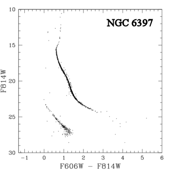NGC6397"
