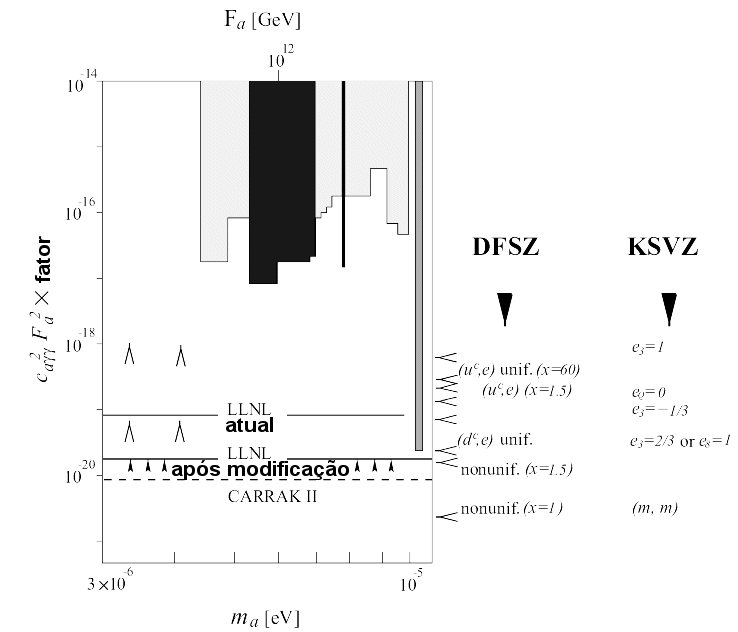 Kim (1997)