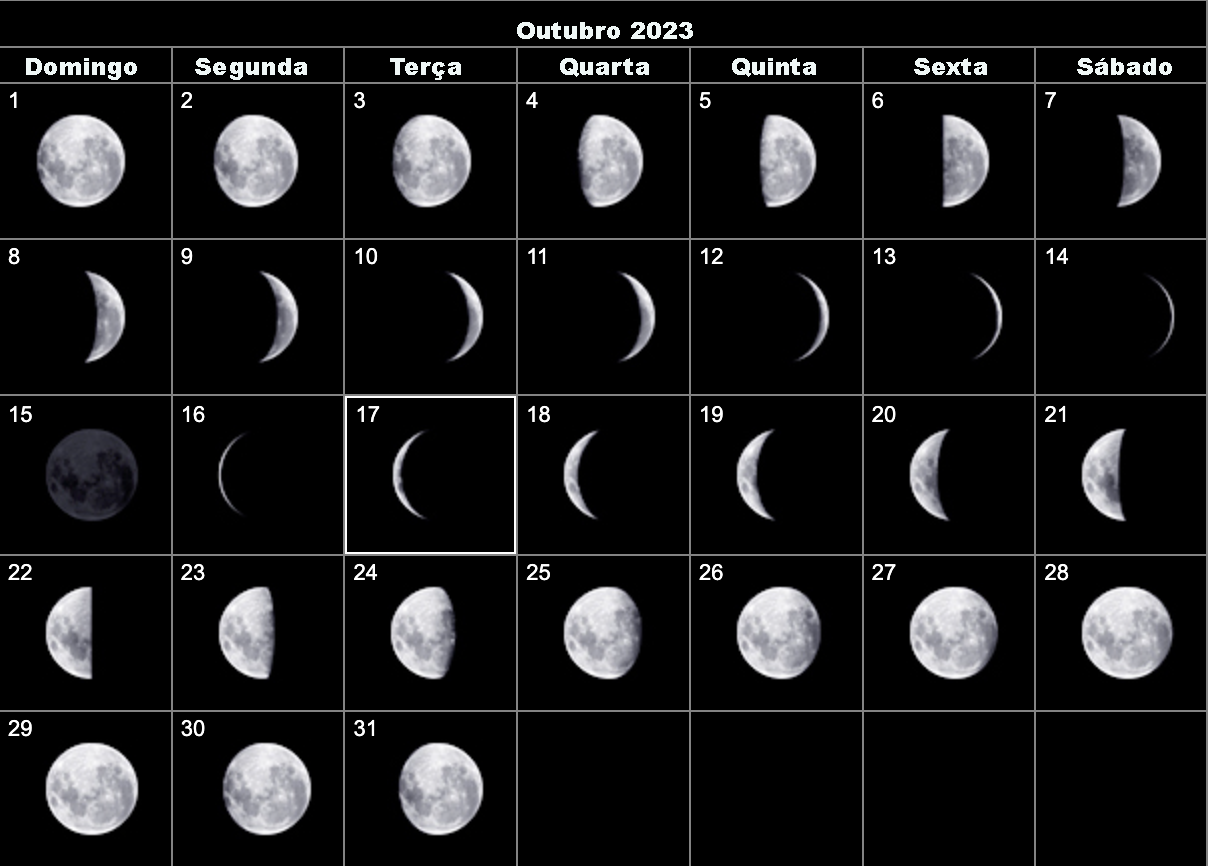 qual o significado da frase a lua está linda hoje