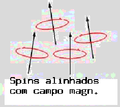 \epsfig{file=MRInuclearspin2.epsf,width=4cm,clip=}