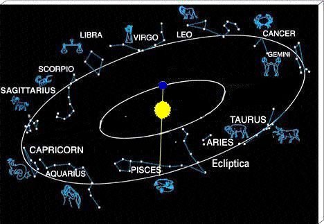 Movimento do Sol