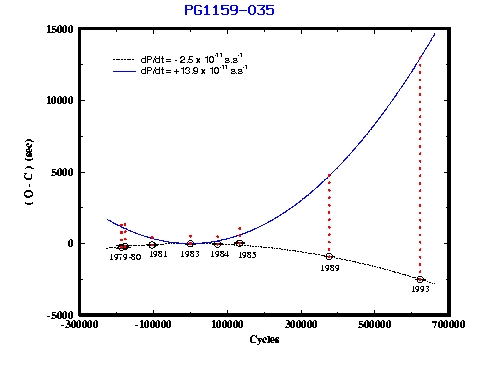 PG1159-035 O-C