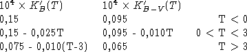 tabular139