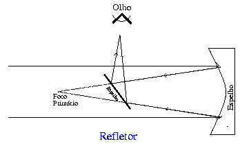 refletor