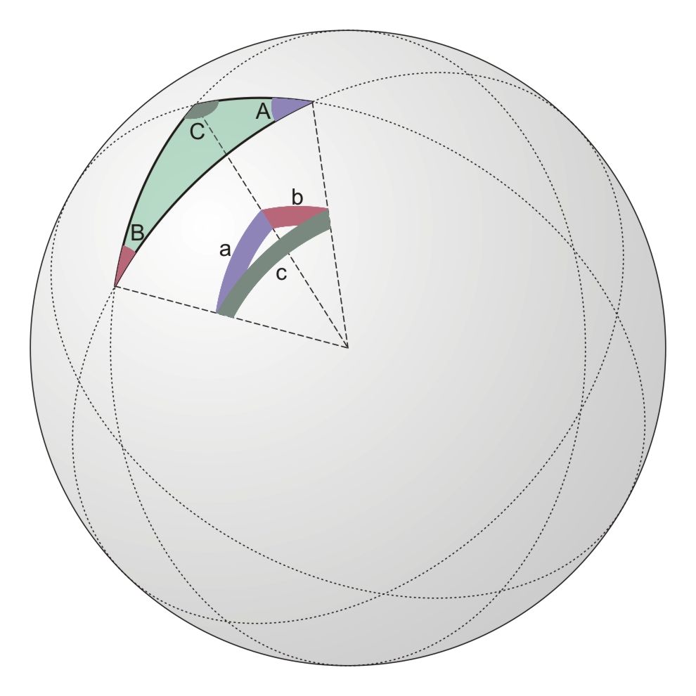 Trigonometria na circunferência