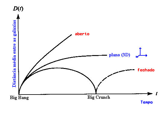 Universo isotrópico o no?